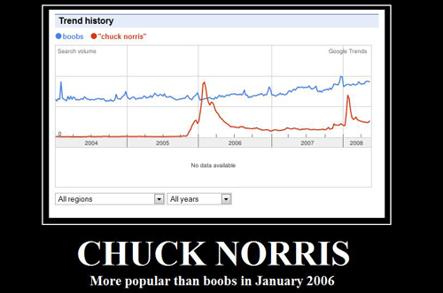 chuck norris vs. boobs